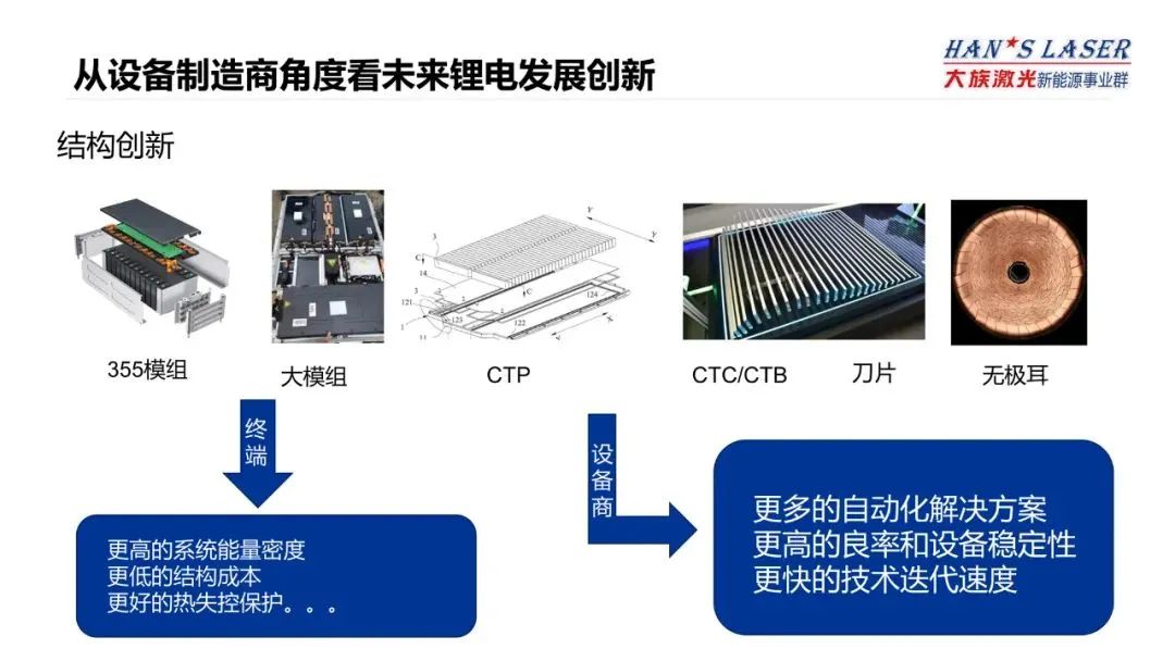 大族激光開講@2022中國鋰電全產業(yè)鏈生態(tài)大會3.jpg