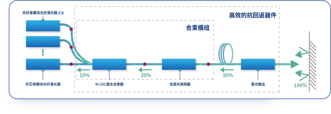 大族光子持續深耕技術,打造最強最穩的激光器5.png